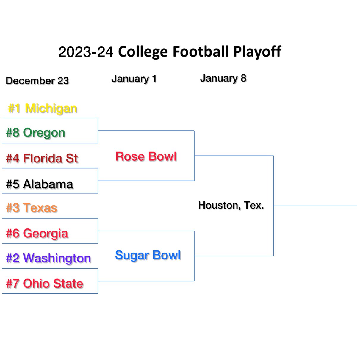 Literally no one is saying no to this

<a href="/CFBPlayoff/">College Football Playoff</a>, you can do it!
