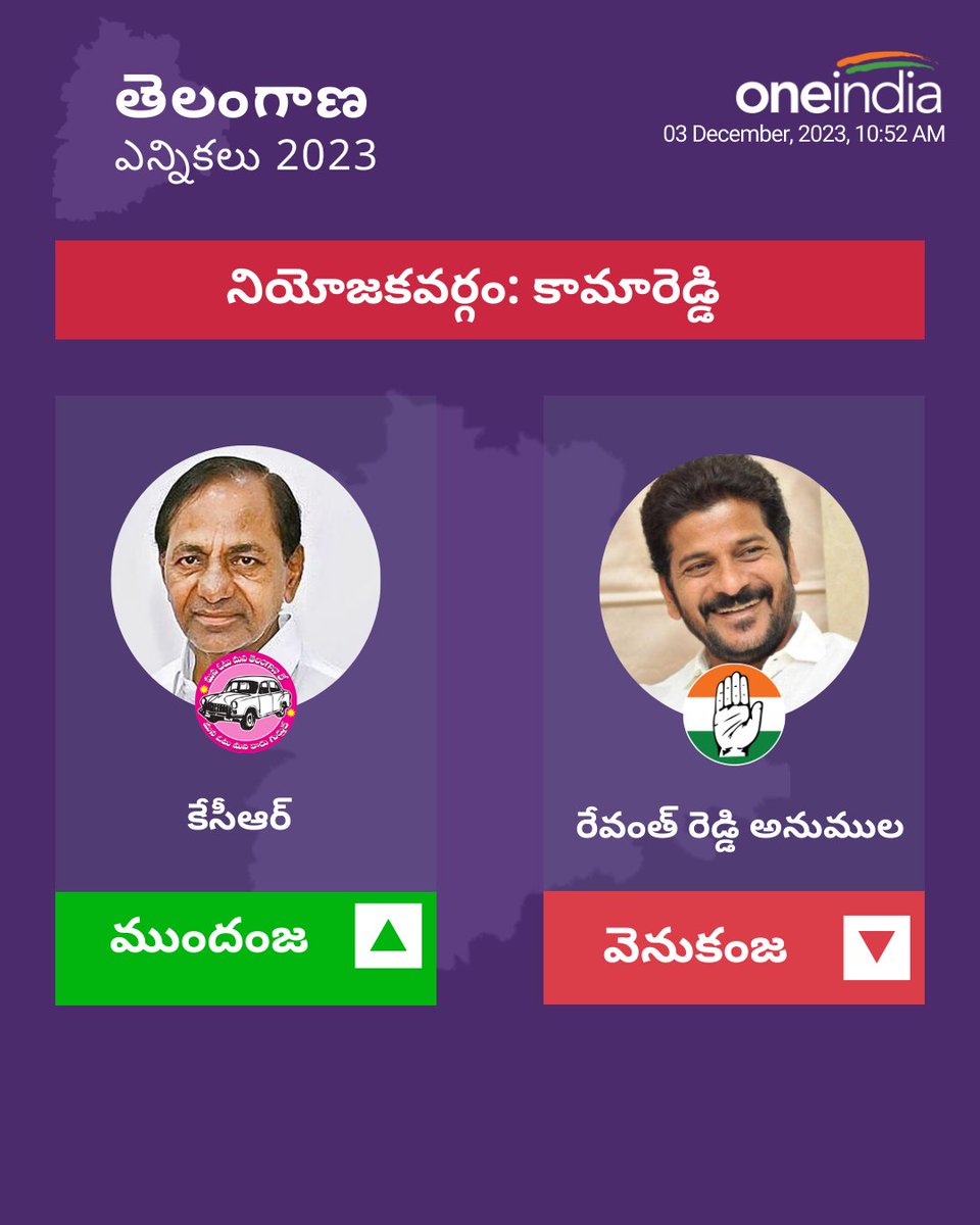 #KCR #CMKCR #BRS #RevanthReddy #Congress #TelanganaAssemblyElectionResults2023 #ElectionResults #ElectionResults2023 #AssemblyElections2023 #ResultsWithOneindia #Oneindiatelugu