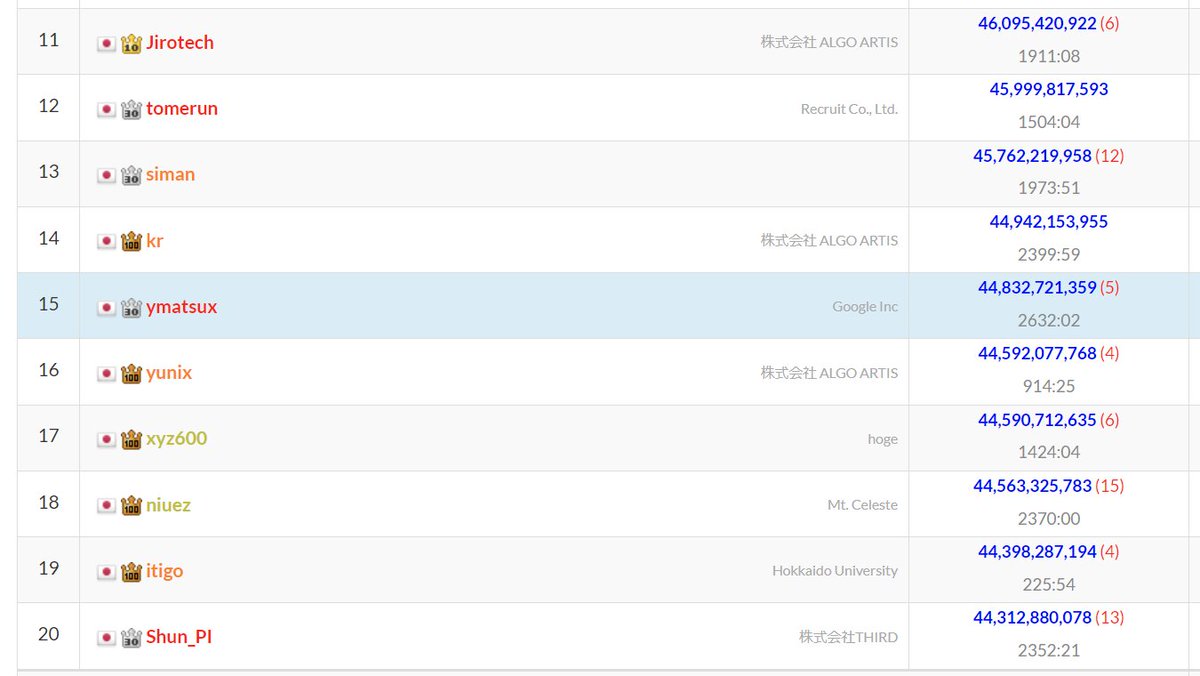 ymatsux_ac's tweet image. 1ページ目！ #HTTF #AHC027