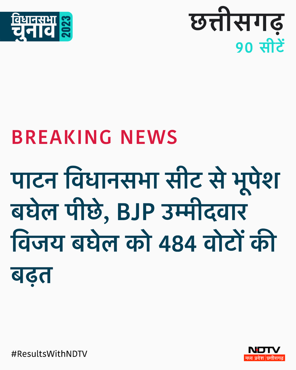 #ChhattisgarhElections2023 : पाटन विधानसभा सीट से पीछे चल रहे हैं सीएम भूपेश बघेल 

#ResultsWithNDTV #AssemblyElections2023
