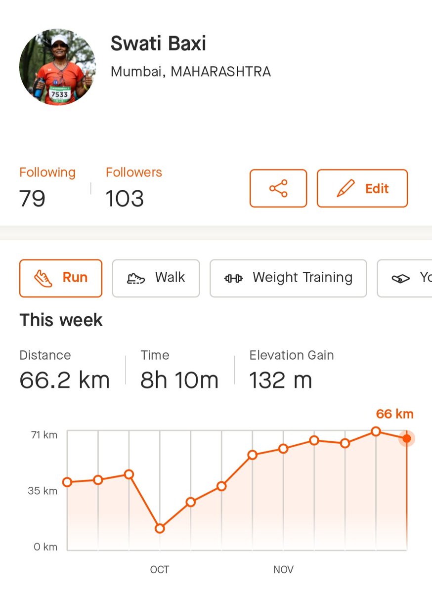 Charts that matter. 
<a href="/suneelkoyi/">Suneel Kumar Koyi</a>
<a href="/Runningrathod26/">Suresh Rathod</a> <a href="/sandeepvarma15/">SandeepVarma</a>
<a href="/sai9701/">Sainathan Arumugam Konar</a> 
TMM loading 😂
