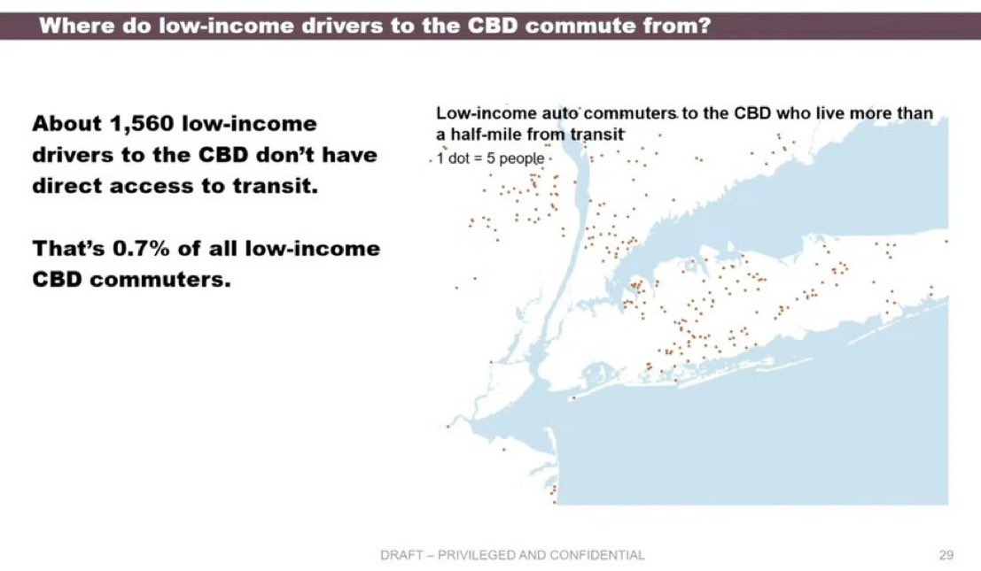 one fascinating thing about the congestion pricing discourse is that it reveals how many Americans are truly incapable of conceiving a transit-oriented city the idea that “poor people won’t be able to get to work” is laughable when you realize how many transit options NYC has