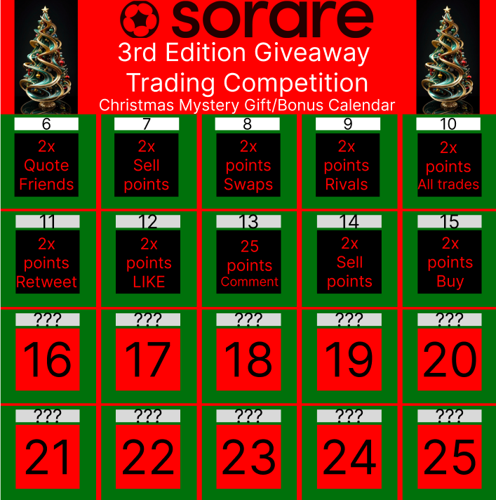 @Sorare #community Tonight I will bring you some juicy news but for now: 10 day gone of our 3rd edition #Sorare #NFTGiveaway #Trading Game Remember you can win points for any trade made with me 'El Argento - Trader' or @Abramdaniel2024 Get points also with a RETWEET/LIKE.