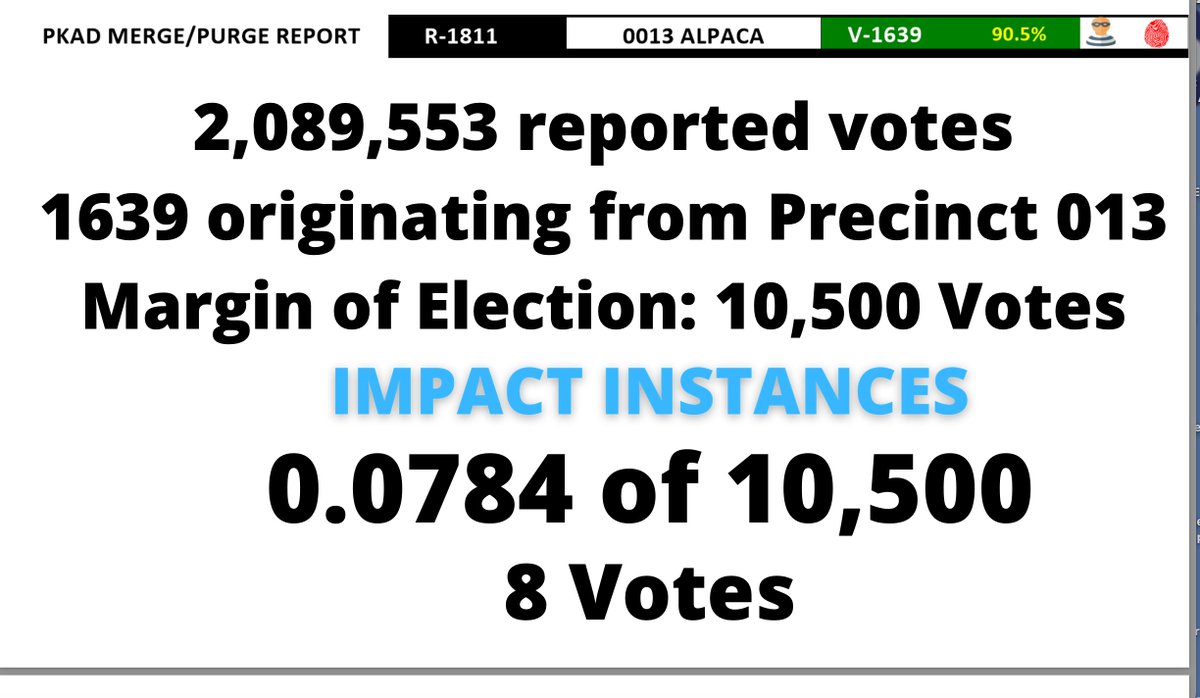 NYSE7771's tweet image. Don’t tell me there is no evidence of Election Maladministration. Truth is Found, not told. You have to seek it out. Remember it is not THE MACHINES, it is PEOPLE PAPER &amp;amp; PROGRAMS
#PeoplePaperPrograms

Start here: