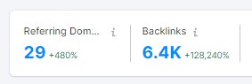 CmntAi's tweet photo. We've updated our website! 

We have added screenshots from Semrush to display the results of our campaigns. 

Take a look! 😎 https://t.co/XRrFKGpv6W