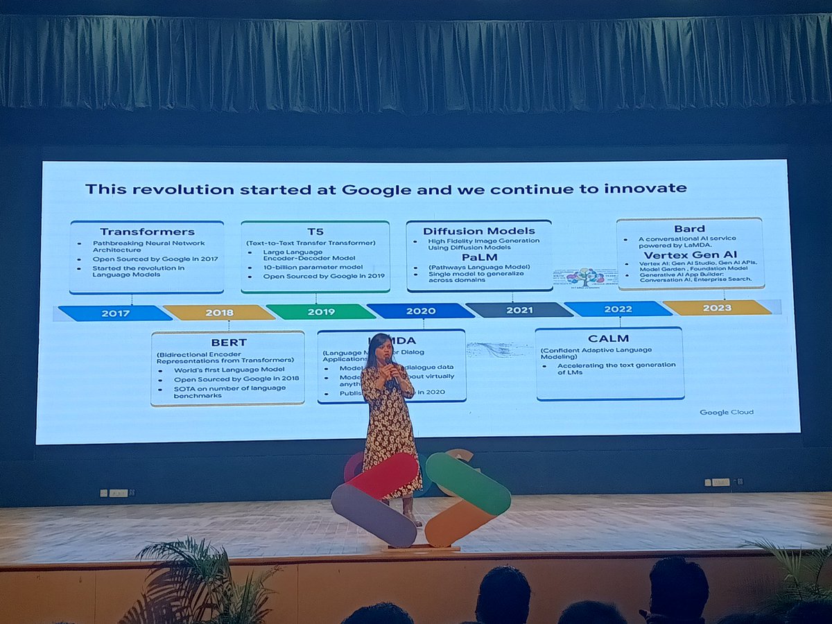 tweet__Anish's tweet image. Amazing session on Generative AI by @AbiramiSukumara at DevFest Chandigarh '23!

@gdgchandigarh
#devfest23
#devfestchandigarh
#gdgchandigarh
#wtmchandigarh
