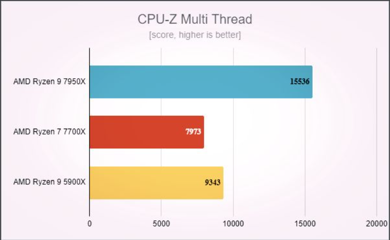vortex_code1's tweet image. [3/30] 🤖 🖥 Difference between Multi-tasking and Multi-threading in OS context:

Source: Code Help OS Series Lecture 3

#codehelp #os #developer #softwaredevelopment #operatingsystems #learning #opportunity #notes #programming