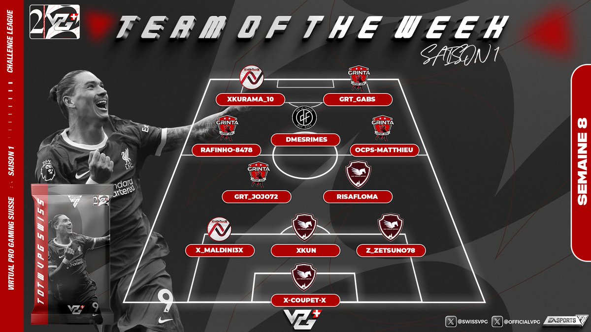 SwissVPG's tweet photo. Voici les TOTW de cette semaine 8 VPG Suisse.

À l'issue de cette semaine de compétition, certains joueurs ont réussi à se démarquer et à brillamment faire honneur à leur équipe. 

Félicitations à tous
@OfficialVPG https://t.co/2UKXjnvdZ5