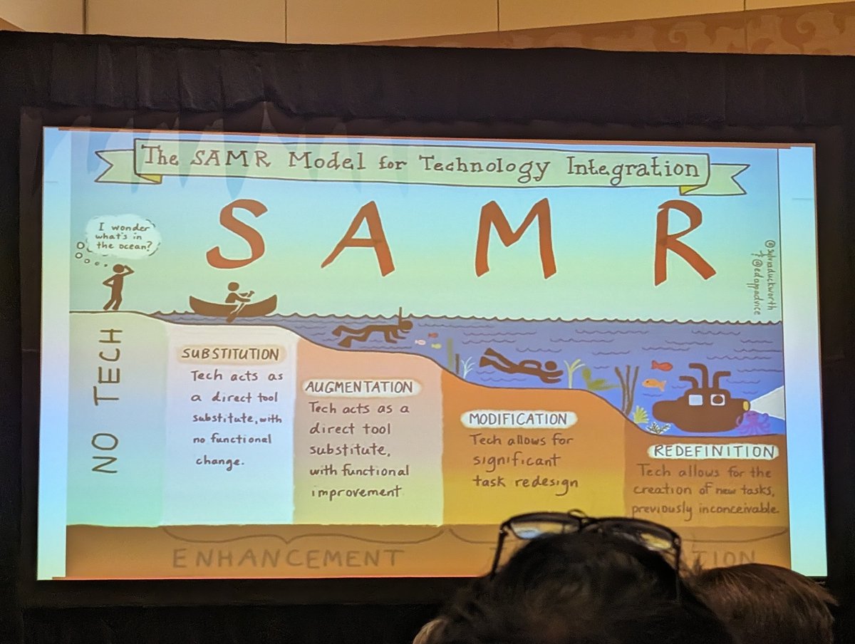 Can virtual teaching actually be an advantage? @DrSMoerdler discusses the SAMR model, moving beyond substitution to augmentation, modification or even complete redefinition or teaching #ASH23