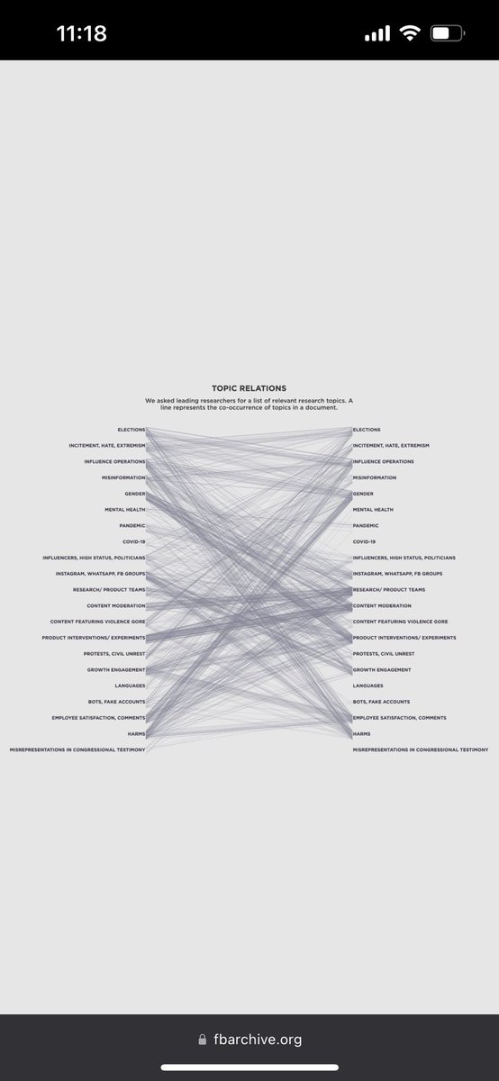 Harvard claims that they own my life’s work. So much that they were willing to lie to the public about the origin of the FB Archive project. If they admit that I started it then they have to admit the project was taken from me and my progress was stopped.