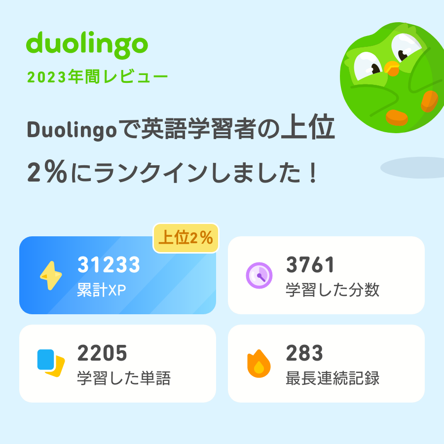 nabecchi143's tweet photo. 2023年のDuolingoの学習記録が出たよ！ #Duolingo365 https://t.co/q6jGi3kgnl