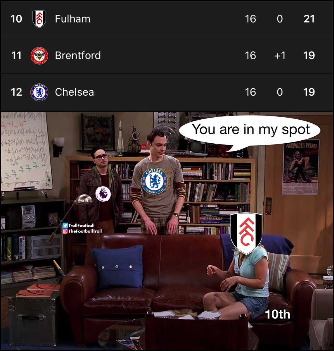 Fulham takes Chelsea's spot in the table