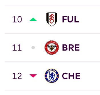 ODDSbible's tweet image. West London definitely isn’t blue 👀😂