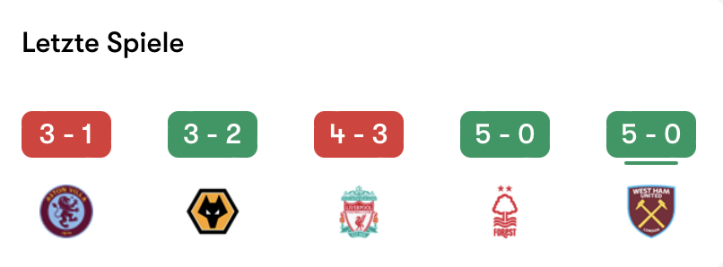 Kann mir jemand erklären was in den letzten Wochen mit Fulham passiert ist?

In ihren ersten 11 Spielen sind 26 Tore gefallen.
In den letzten 5 waren es ebenfalls 26 Tore.

#Fulham #FULWHU #PremierLeague