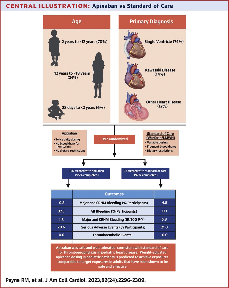 JACC Journals tweet media