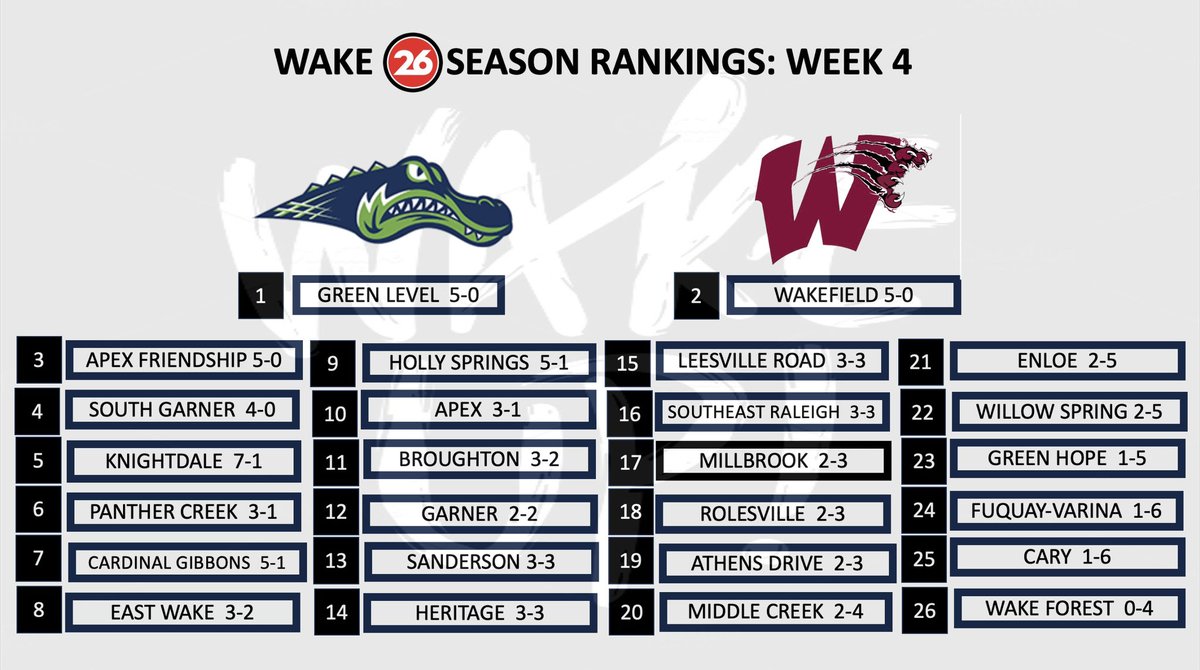 The Wake Show tweet media