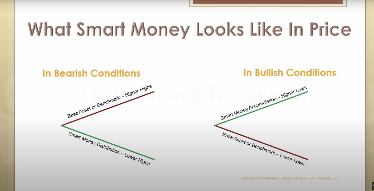 📌Month 4 Episode 1 - Interest Rate Effects On Currency Trades (This ...
