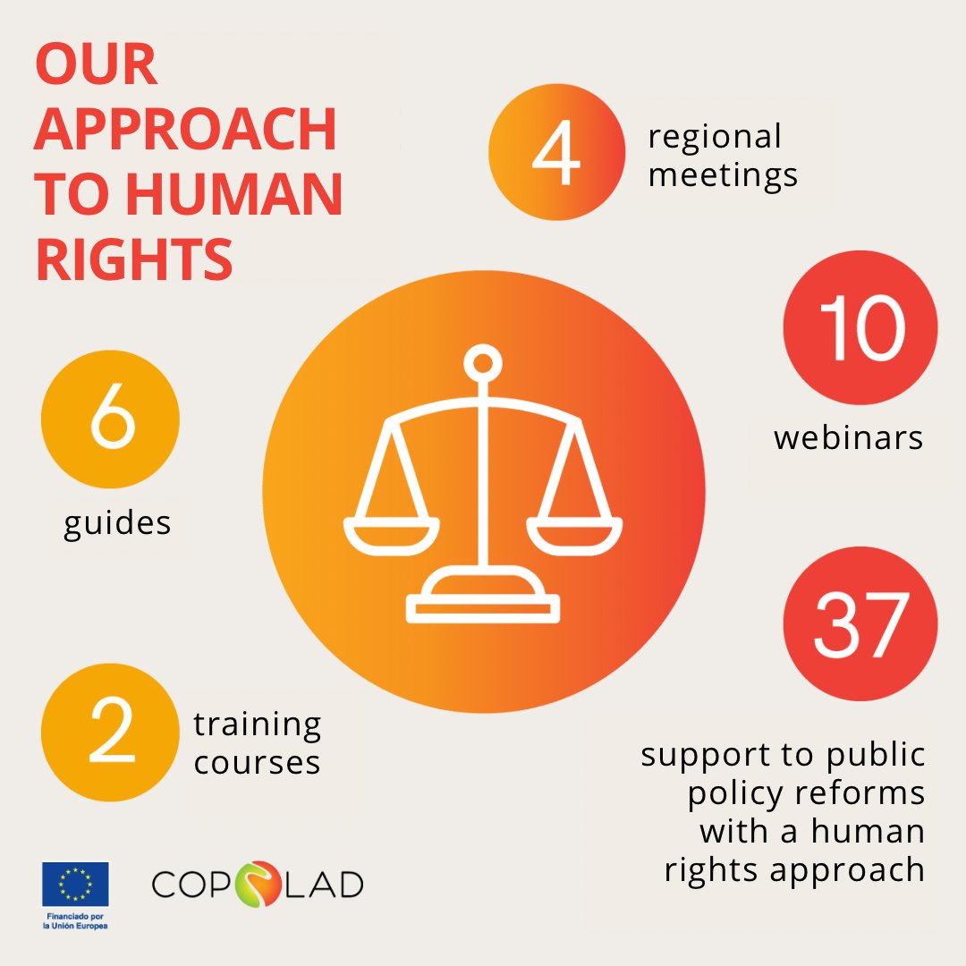 ProgramaCOPOLAD's tweet photo. From #COPOLADIII we work to accompany the #HumanRightsapproach in drug policies in #LAC where we have developed the following works 🧵⤵️
#HumanRights75 https://t.co/5a145JflWz