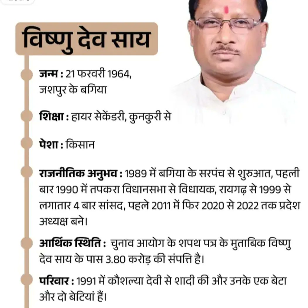 imPrahlad's tweet photo. माननीय श्री विष्णु देव साय जी को छत्तीसगढ़ के मुख्यमंत्री चुने जाने पर अनंत शुभकामनाएं..
आप अपने कुशल नेतृत्व से राज्य की व्यवस्था सुदृढ़ कर इसे सबके लिए एक खुशहाल प्रदेश बनाएं..
मैं आपके साथ हूं और अपनी क्षमता अनुसार राज्य की समृद्धि के लिए आपका सहयोग करूंगा

💐👏🤝🙏 https://t.co/yQlM7Or8uw