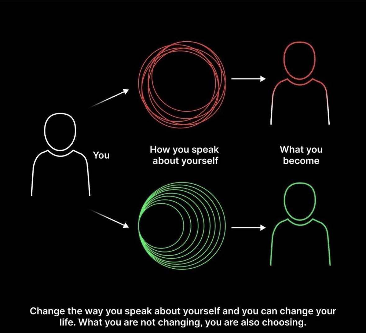 DAX (@thissdax) on Twitter photo <a href="/Techriztm/">Techriz💯📈</a> It all begins with your mindset✅ <a href="/Techriztm/">Techriz💯📈</a> It all begins with your mindset✅