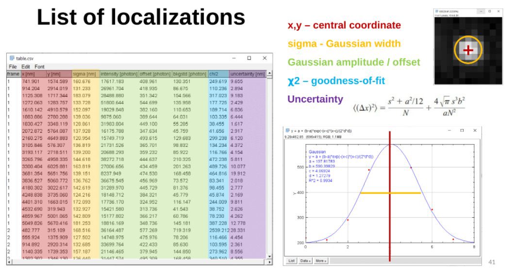 Ulrike Boehm 🔬👩🏻💻 tweet media