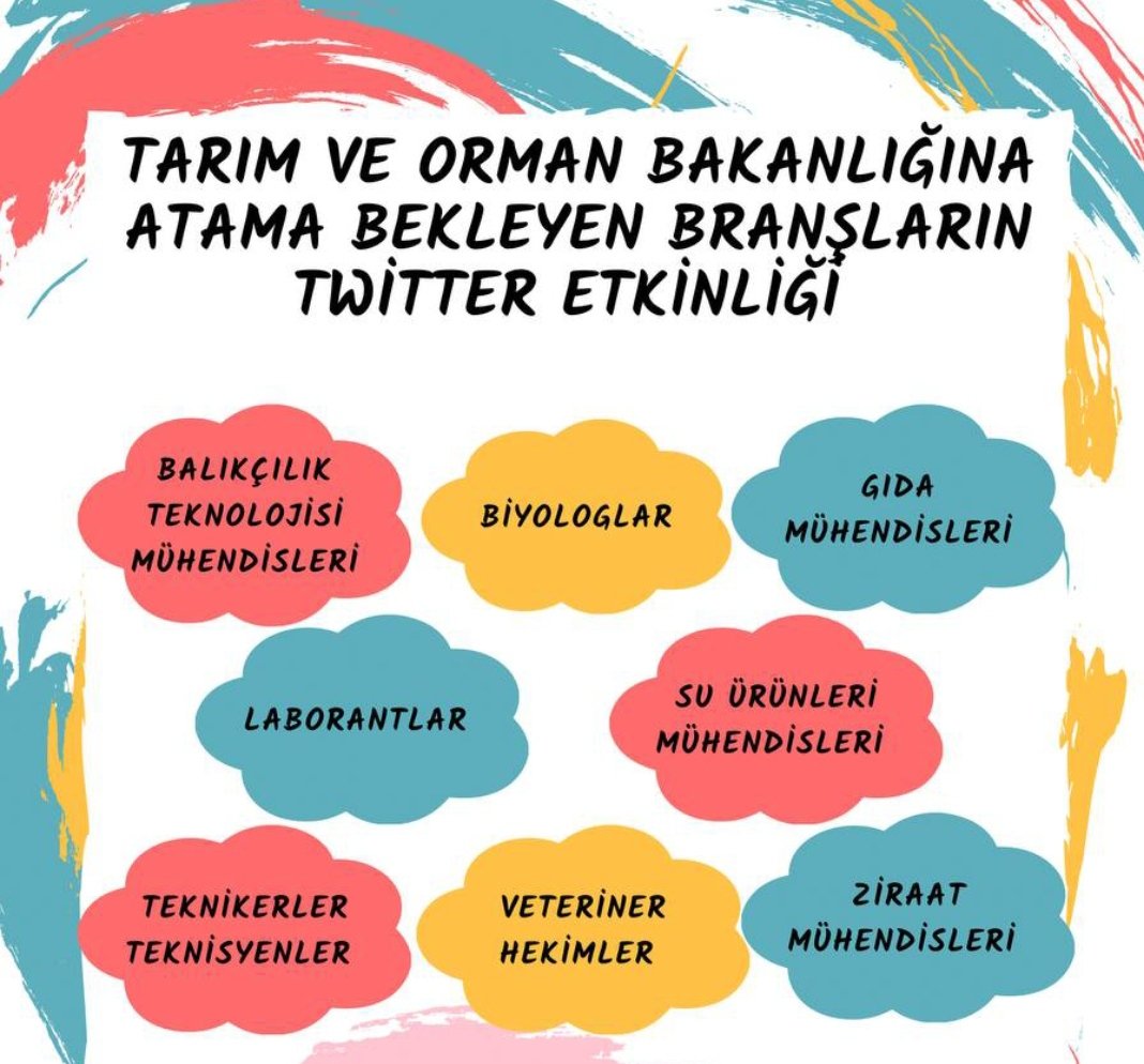 11 Aralık pazartesi günü saat 19.00 da <a href="/TCTarim/">T.C. Tarım ve Orman Bakanlığı</a> a seslenecegiz.
18 Aralık bütçe görüşmelerinde sn <a href="/ibrahimyumakli/">İbrahim Yumaklı</a> dan yüksek sayılar ile atama müjdesini duymak için talebimizi hatırlatacagiz