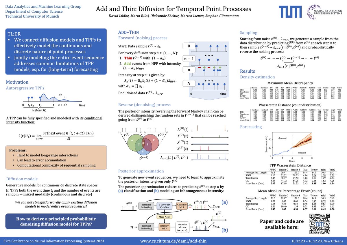 I am thrilled to present Add and Thin: Diffusion for Temporal Point Processes next week at #NeurIPS2023.

Joint work with my fantastic collaborators Marin Bilos, @shchur_ @martenlienen @guennemann!

Paper and code are available here: cs.cit.tum.de/daml/add-thin

More in the 🧵.