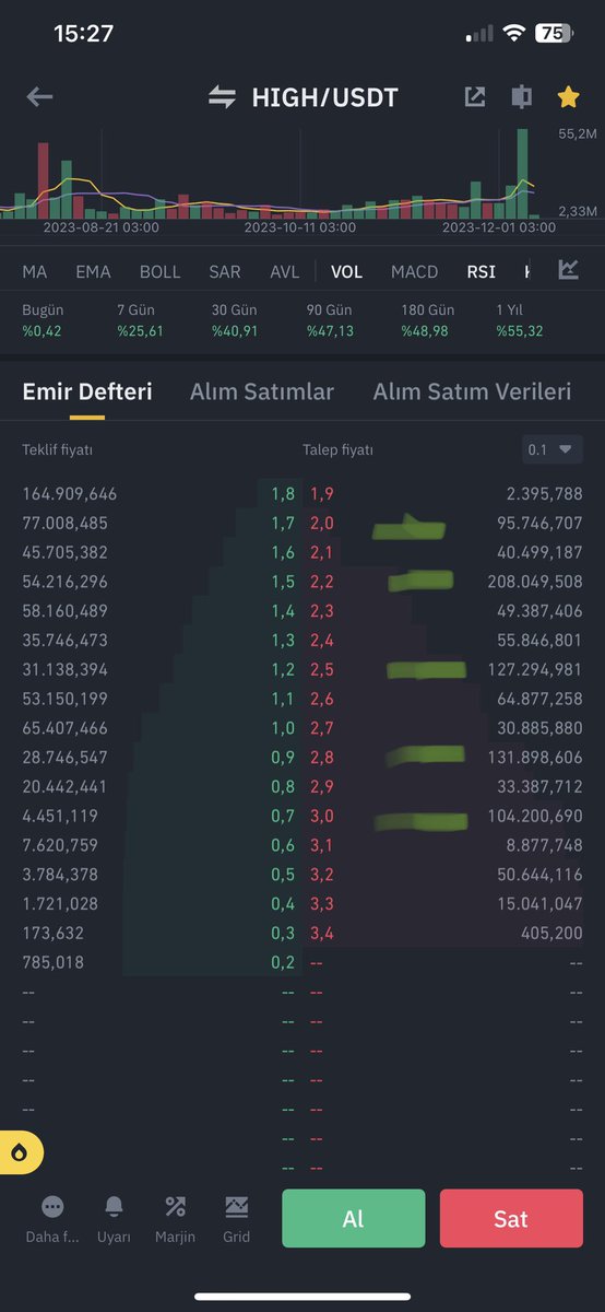 hector92087525's tweet photo. $HIGH gets rid of fake orders , price should be over 3 $. Stop the theater, this pain is enough SEND IT 🚀🚀🚀 https://t.co/9q1YFO6xmp