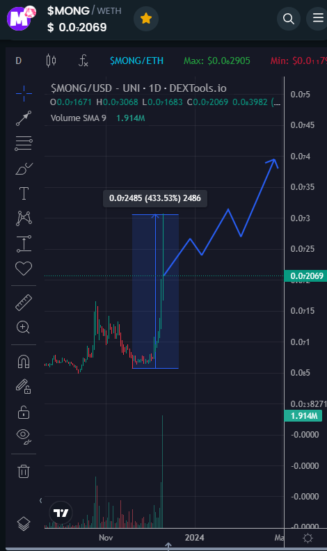 $MONG + x5 profits
As you all know, MONG is a big project and is known by many people. Currently at 12MC price
 @mong_coin x1000

#meme #memecoin #x1000GEM #MONG