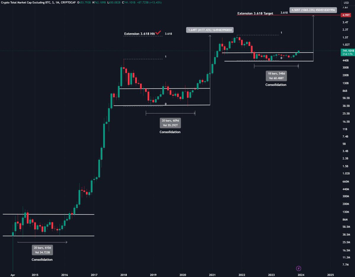Ash Crypto tweet media