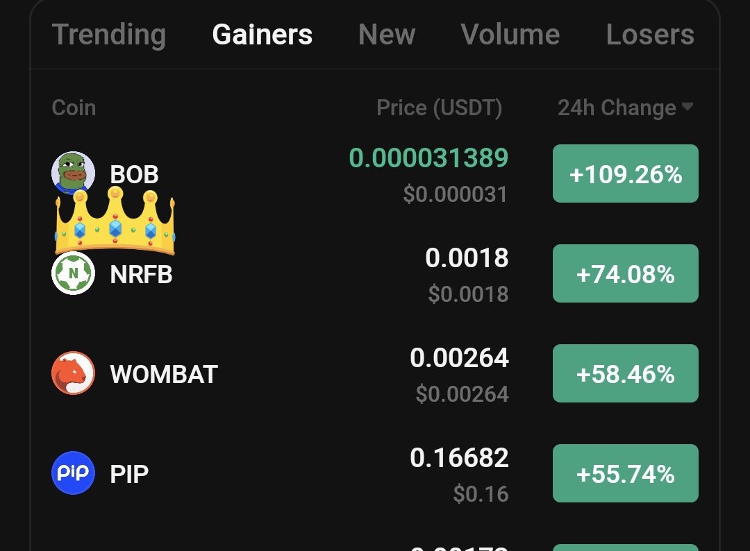 $NRFB going up only since we aped 🔥

In just 2 days we are almost 2X up from buying❤️

That's what we do buy a coin and hold for 2X or more

- Will appreciate likes and repost🤝

$bob $pip $jam $hbb $btt $num $obi