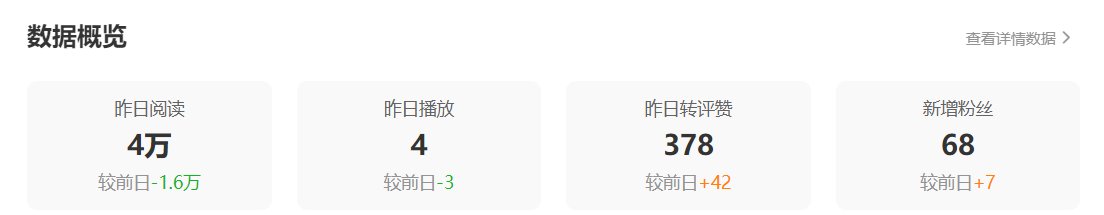 CangwuSAMA's tweet photo. 许久没有营业了。
但是还是一直在交易的路上，成长永远是件令人开心的事情。
市场无情，唯有规律永存。 https://t.co/7H6Xj5itrp