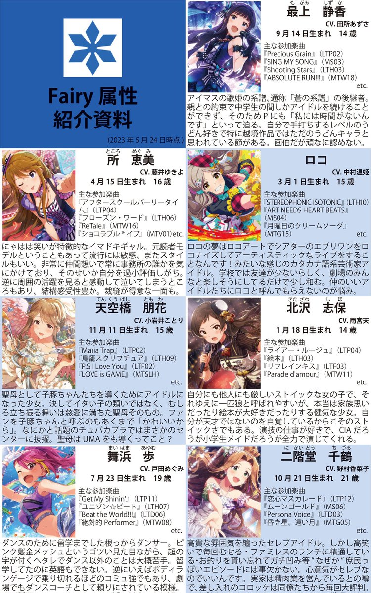 dameganefire's tweet photo. 異次元フェスでミリオンライブに興味持った方へ、アイドル全員分の紹介資料です。フォロワーが「今こそ出したほうがいいんじゃない？」というので一応出しておきますね。誰が何日目にいたとか書いてないので気合で見つけてください。 https://t.co/MKC4566MZn