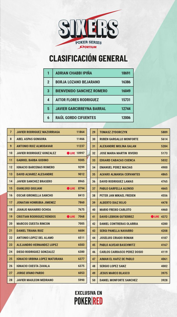 SIXERS - ¡Marbella del 21 al 26 de abril! tweet media