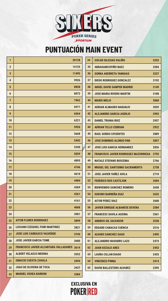 SIXERS - ¡Marbella del 21 al 26 de abril! tweet media