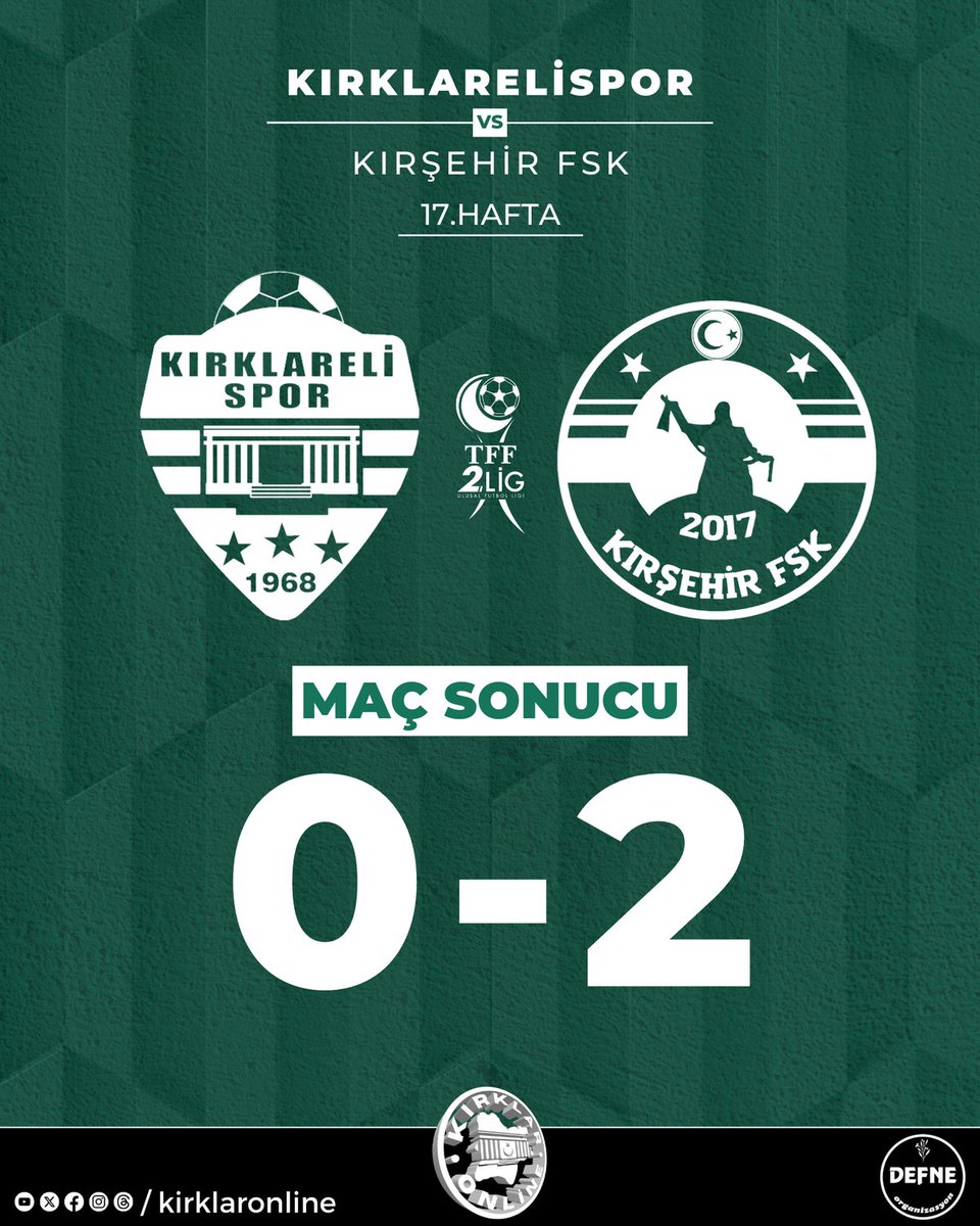 kirklaronline's tweet photo. ⏱️ 90' Maç Sonucu | 📢
KIRKLARELİSPOR 0-2 Kırşehir FSK 

- 

- 

#kırklareli #kırklarelispor #kırklaronline #tff #haydikırklar #mutluinsanlarkentikırklareli #kırklareliüniversitesi #klu https://t.co/mVe0TKYEYh