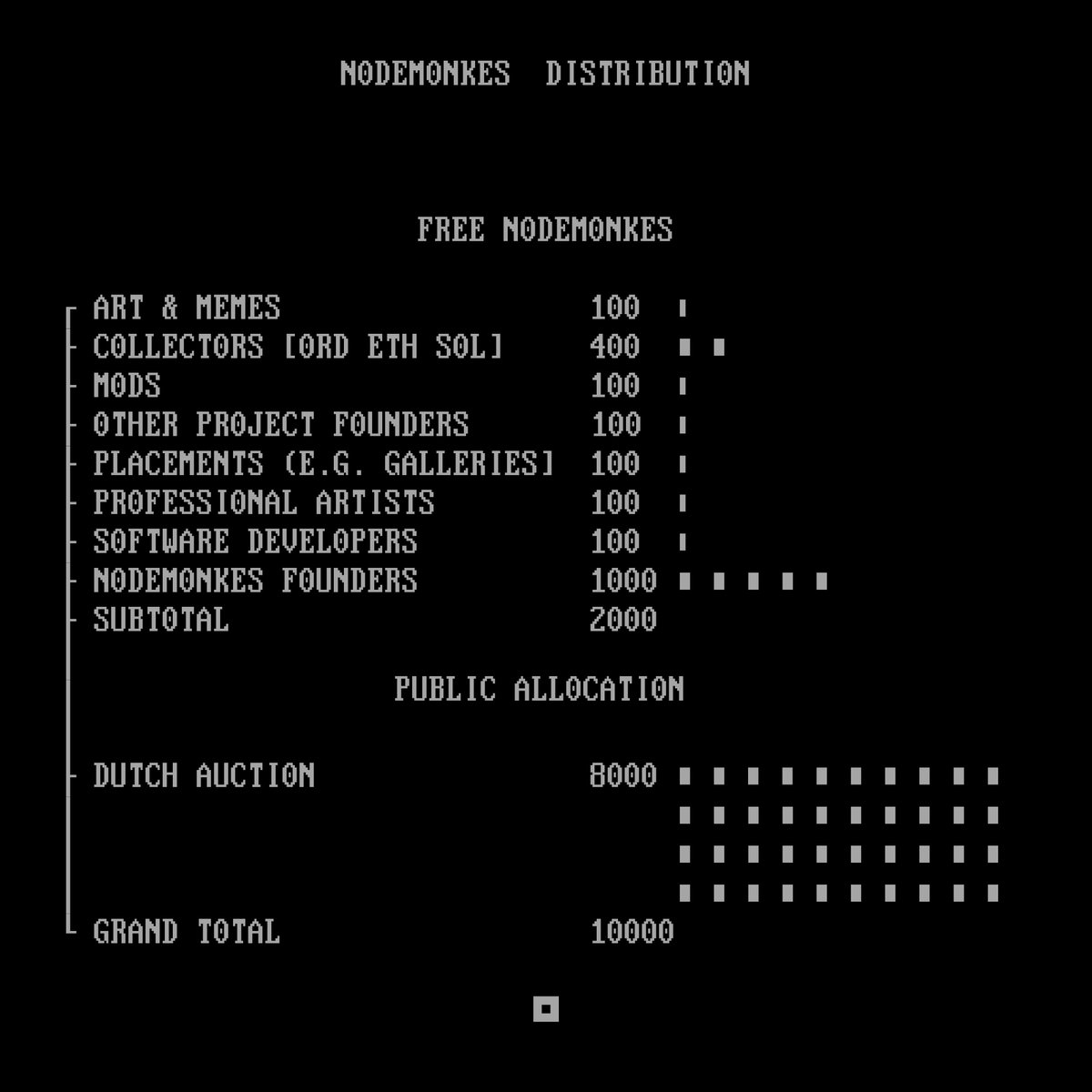 NodeMonkes ◉ tweet media