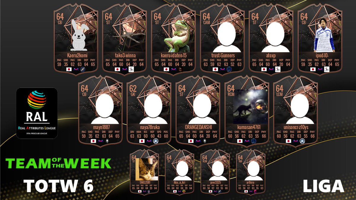RAL_KohoKikaku's tweet photo. RAL TOTW 🏅

おまたせしました‼️
DAY6のTOTWを発表します🏅
※12/1日分

受賞された方、おめでとうございます🎉

#RAL #CLUBS #FC24 https://t.co/zjsx5DOtCw