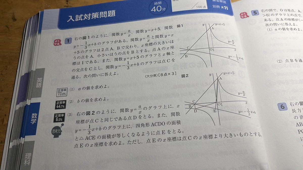 zeno_1206's tweet photo. 正答率73%の問題も解けないなんてもう無理かも… https://t.co/EY5ui9iD71
