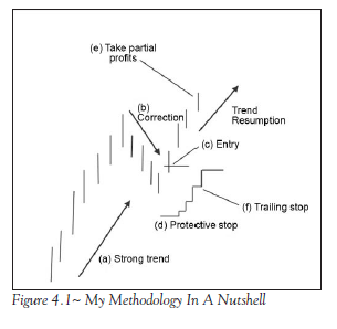 Kell Model Whether you use Kell's