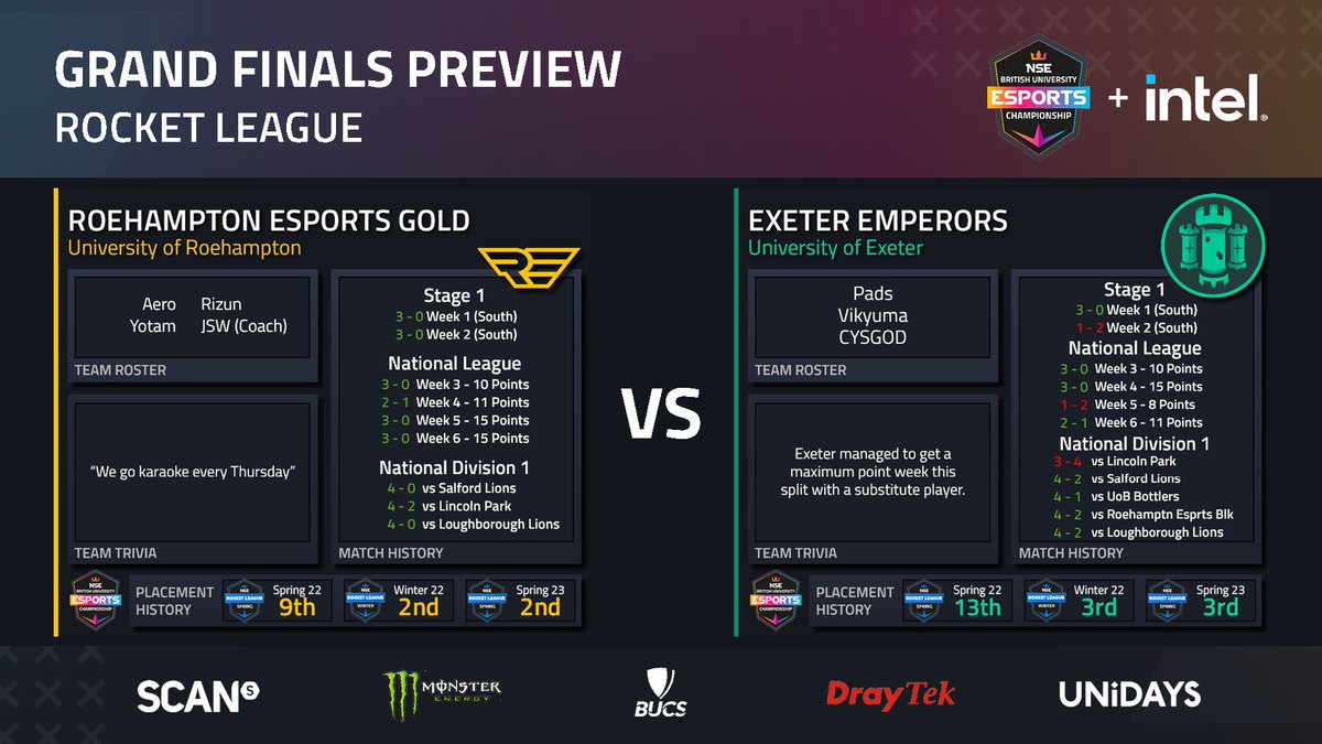🔢 Checkout the team matchup stats below: