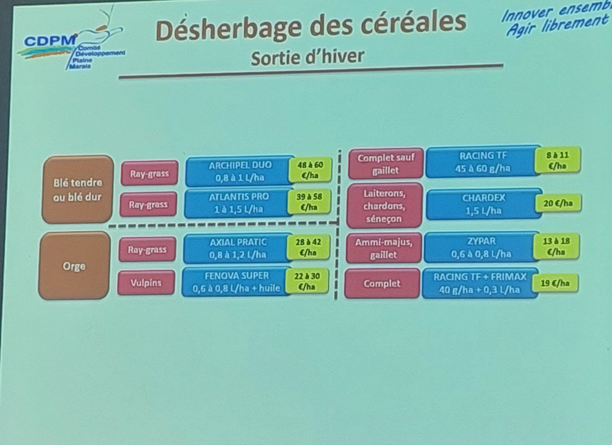 Mardi dernier,  c'était la continuité des formations hivernales avec l'intervention de <a href="/CDPMagri/">CDPM</a> !!
On a fait le point sur leurs résultats d'essais !! Nous avons pu aussi échanger sur les programmes fongicides et désherbages ainsi que sur les évolutions réglementaires !!