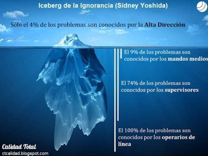 virginiog's tweet photo. El iceberg de la ignorancia https://t.co/hUXhFul1c1