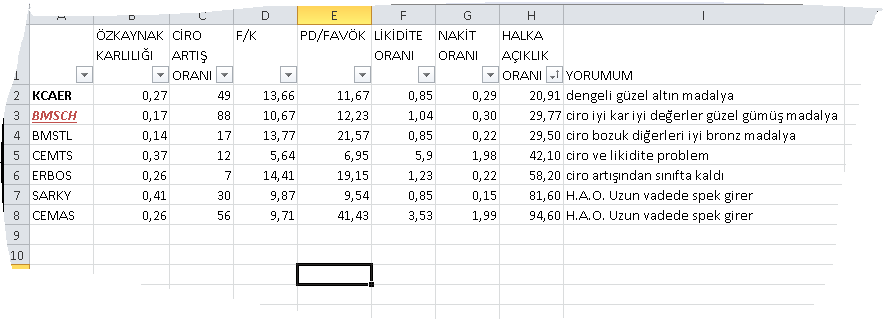 han26666's tweet photo. F/K 0-20 aralığındaki çelik hisseleri sektörel karşılaştırması. Uzun vade için excel tablosu daha anlamlıdır. https://t.co/y4QtbkBvq0