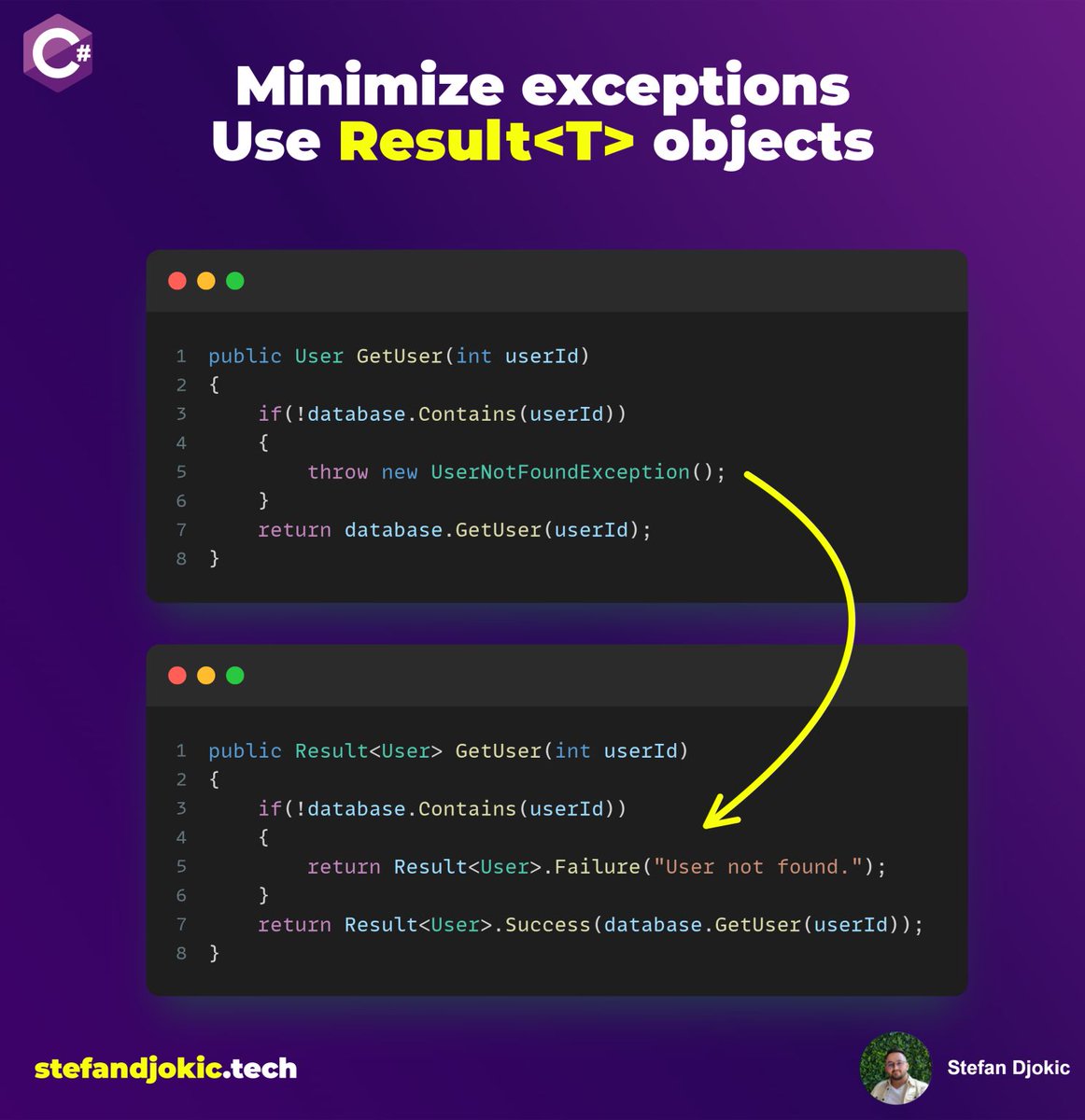 Stefan Đokić | .NET tweet media