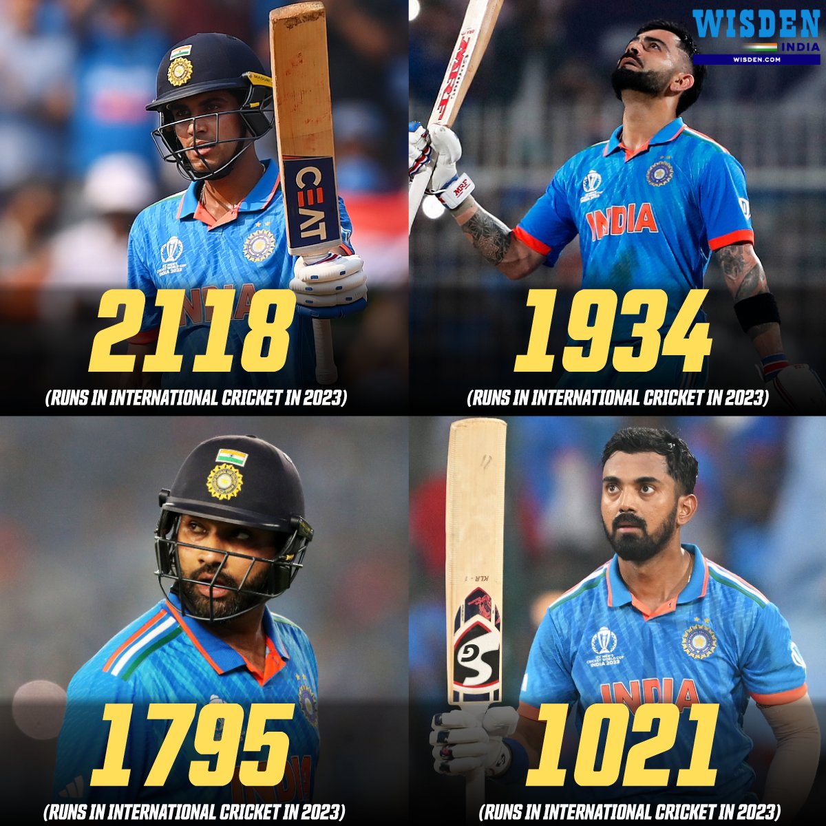 Wisden_Asia's tweet photo. Shubman Gill ✅
Virat Kohli ✅
Rohit Sharma ✅
KL Rahul ✅

India batters to score 1k or more runs in International cricket in 2023 🔥

#ShubmanGill #ViratKohli #RohitSharma #India #Cricket #ODIs #Tests #T20Is #KLRahul https://t.co/sp0mgR6nSn