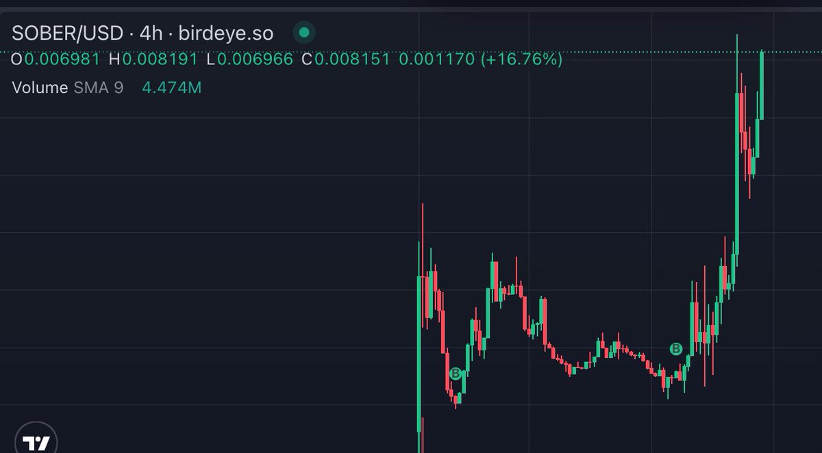 Qui est dans le train de $SOBER depuis le début ? 

Pardon je voulais dire sur la fusée 🚀

@solabrador