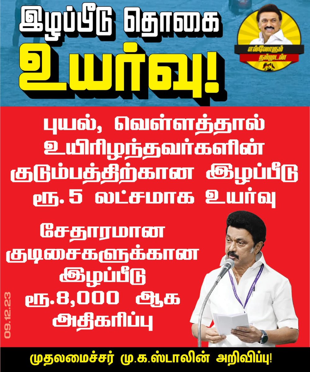 PPalaniappanDMK's tweet photo. மிக்ஜாம் புயல் நிவாரணம்;  இழப்பீடுத்தொகையை உயர்த்திய மாண்புமிகு முதலமைச்சர் மு.க.ஸ்டாலின் அவர்கள். https://t.co/tHx7zPnsQg