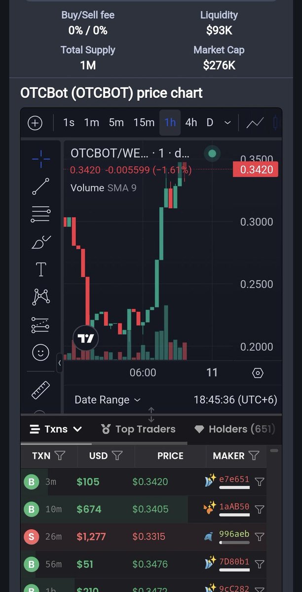 Exchange4Life's tweet photo. #OTCBOT is Growing. Go ahead, guys—OTCBOT is building the first-ever #overthecounter Telegram bot. Don't wait.🚨
👀Ca: 0xD48cf6c4C547347e369952F1772320E36448Ff6E
https://t.co/kMt6PbLxUa
🎗️Follow- https://t.co/saVFBHjuob https://t.co/YDeusealk3