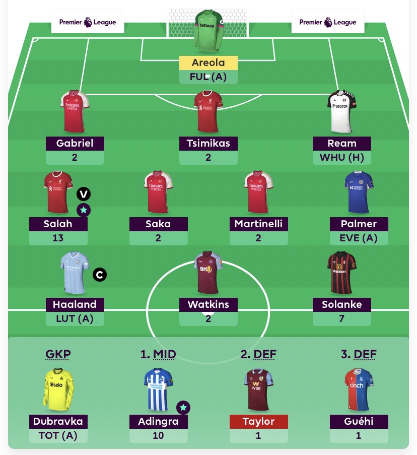 FPLSeagull's tweet photo. Areola and Ream not in the squad. Dubravka and Taylor coming in. Always get so unlucky with autosubs…
#SkillNotLuck 🤥 https://t.co/Tmc3glrPlx